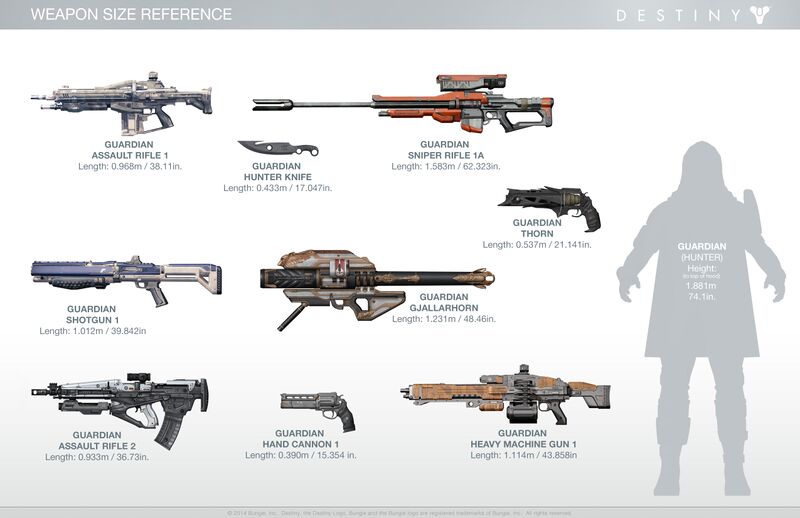 File:Destiny Weapon Size Reference.jpg