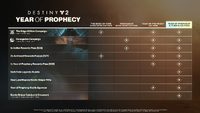 Content included in the versions of the Year of Prophecy pack.